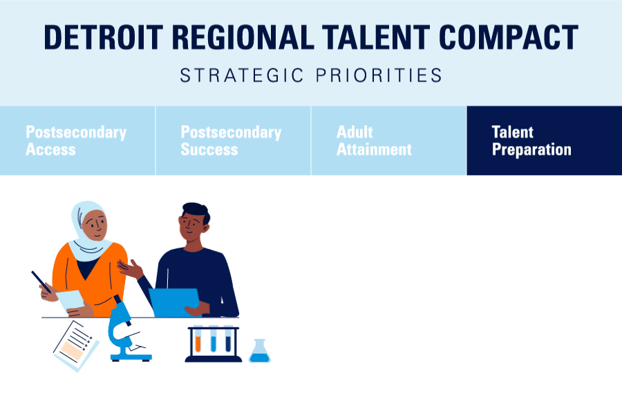Detroit Regional Talent Compact Strategic Priorities – Talent Preparation