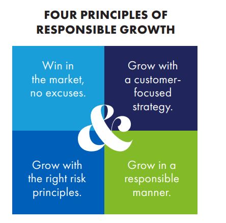 Responsible growth graphic
